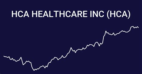 Find out all the key statistics for HCA Healthcare, Inc. (HCA), ... NYSE Delayed Price. Currency in USD. Follow. Visitors trend 2W 10W 9M. ... Stock Price History. Beta (5Y Monthly) 1.66: 52-Week ...
